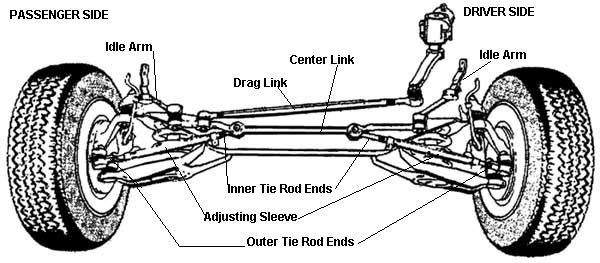 Front Steering Parts